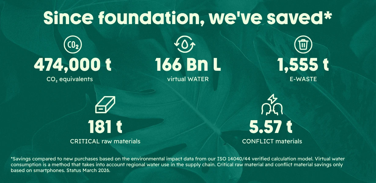Verified data